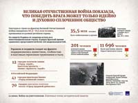 День памяти и скорби