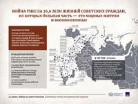 День памяти и скорби