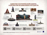 День памяти и скорби